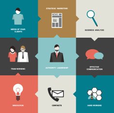 Infographics flat box diagram Business needs concept N2