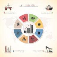 Oil industry N3