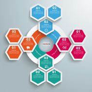 Big Circle Colored Infographic Honeycomb Flowchart