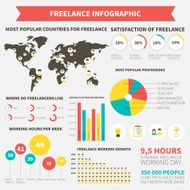 Freelance infographic N8