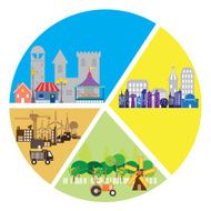 City infographic in pie graph N2