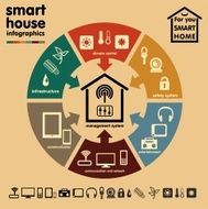 Smart home Infographics Concept Vector N2