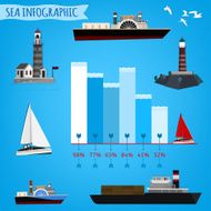 Sea objects set N5
