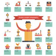 Scales Weight Infographics
