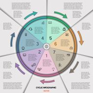Infographic cyclic business process or workflow for project N3