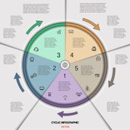 Infographic cyclic business process or workflow for project N5
