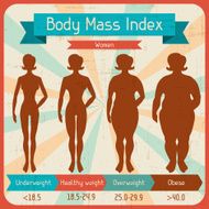 Body mass index retro poster N2