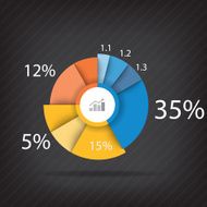 Pie Chart N17