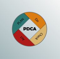PDCA infographic