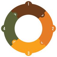 Four Step Spiral Chart