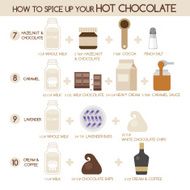 How to spice up your hot chocolate