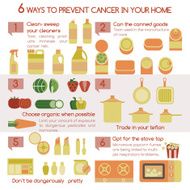 Six ways to prevent cancer in your home