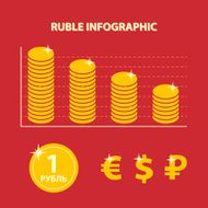 ruble infographic