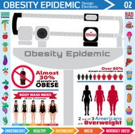 obesity epidemic design elements