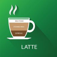 Types of coffee latte vector illustration