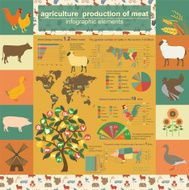 Agriculture animal husbandry infographics Vector illustrations N18