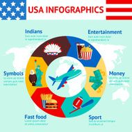 USA travel infographics