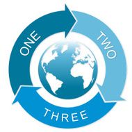 three arrows cycle around globe infographic