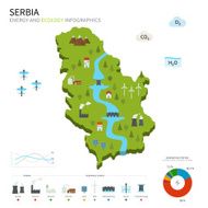 Energy industry and ecology of Serbia