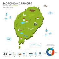 Energy industry ecology of Sao Tome and Principe