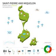 Energy industry ecology of Saint-Pierre and Miquelon