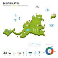 Energy industry and ecology of Saint-Martin