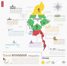 travel Myanmar info graphics N2