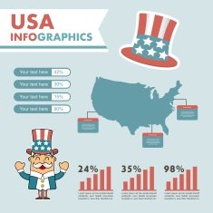 infographics N76