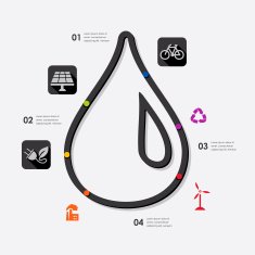 ecology infographic N51