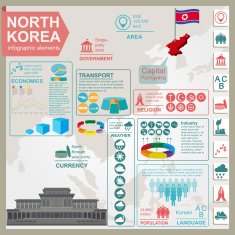 North Korea infographics statistical data sights N2