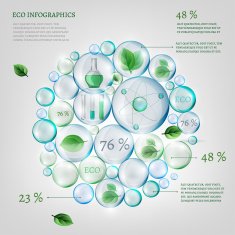 bio infographics N22