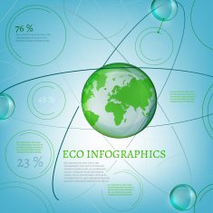 Infographics Bio World N2