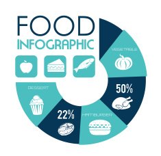 food design N29