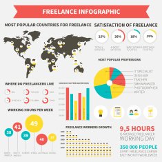 Freelance infographic N8