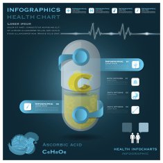 Vitamin C Pill Capsule Health And Medical Infographic Infocharts