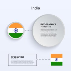 India Country Set of Banners N6