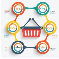 Shopping concept and button for your text editable