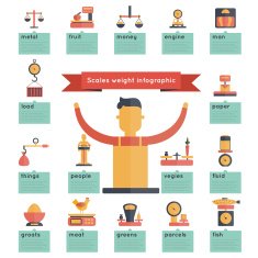 Scales Weight Infographics