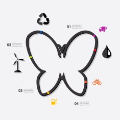 ecology infographic N54