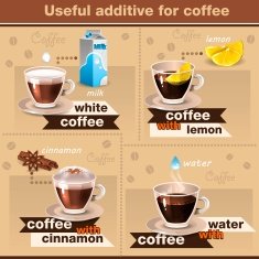 Useful of coffee3 N2