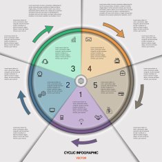 Infographic cyclic business process or workflow for project N5