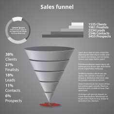 Sales funnel Template for your business presentation
