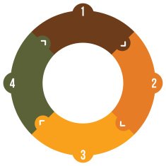 Four Step Spiral Chart