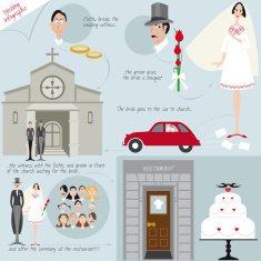 Wedding infographic N3
