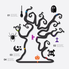 Halloween Infographic N116