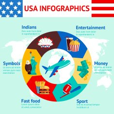 USA travel infographics