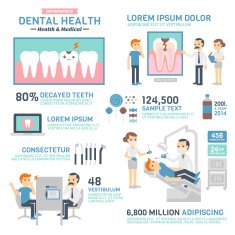 Dental Health N2