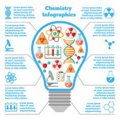 Science chemical colorful infographcis