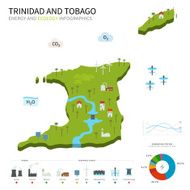 Energy industry ecology of Trinidad and Tobago