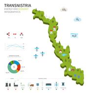 Energy industry and ecology of Transnistria